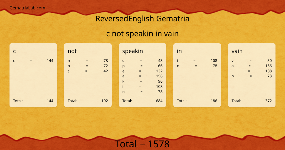 c not speakin in vain in reversedEnglish Gematria
